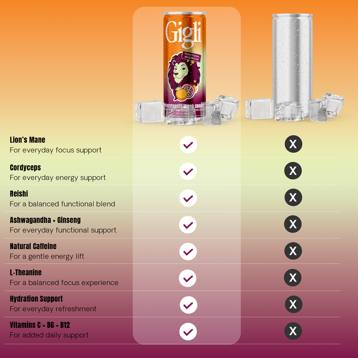 Pomegranate Blood Orange | Daily Flow | Mood + Mind