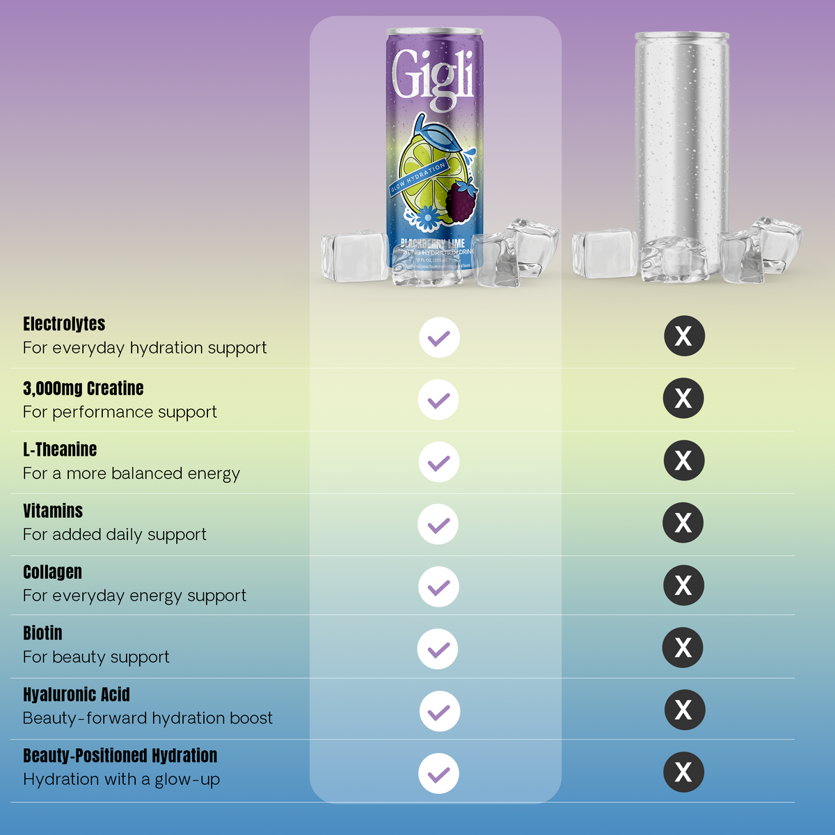 Blackberry Lime | Daily Glow | Hydration + Beauty