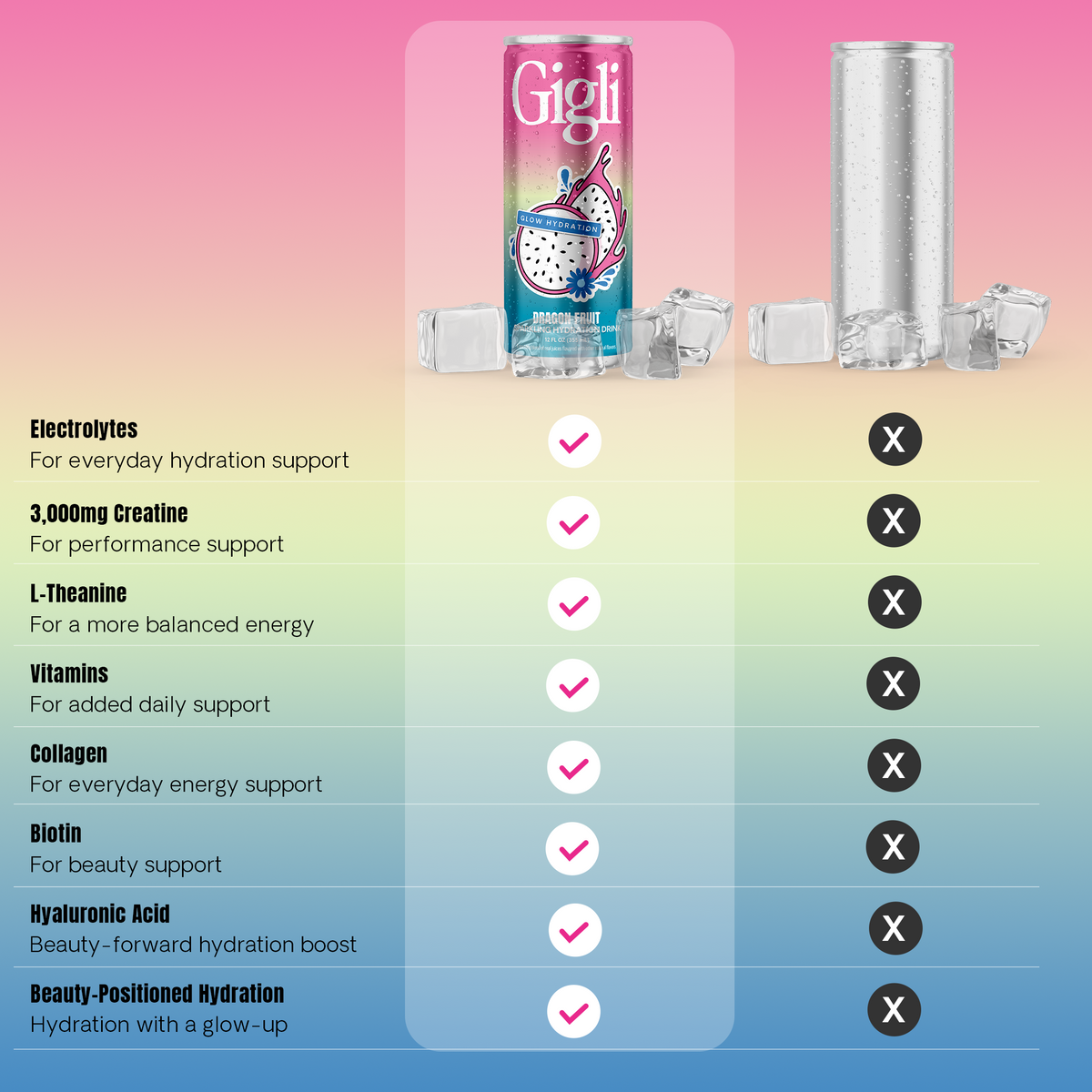 Dragon Fruit | Daily Glow | Hydration + Beauty