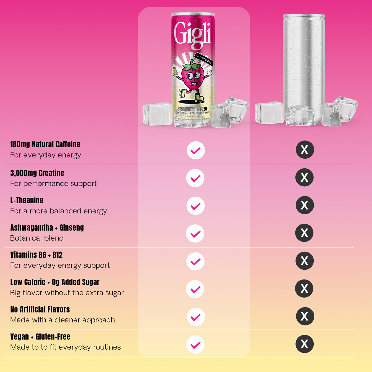 Strawberry Yuzu | Daily Lift | Energy + Strength